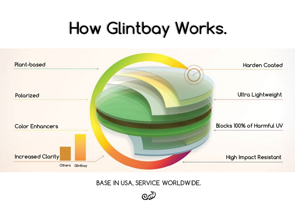 Glintbay เลนส์เปลี่ยนโพลาไรซ์ป - Men Accessories Drawing บทวิจารณ์และราคา